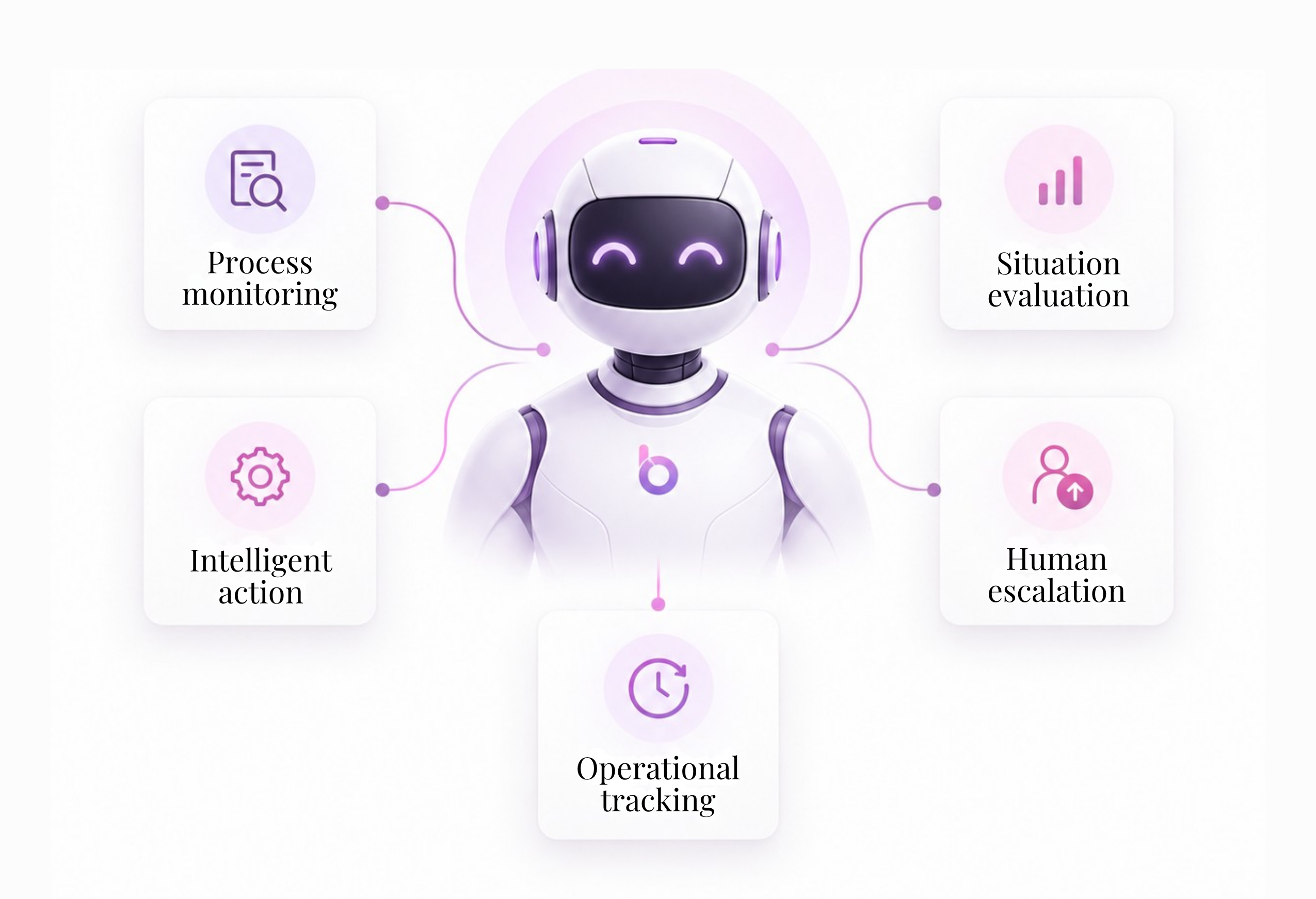 How AI Agents Are Transforming End-to-End Business Workflows